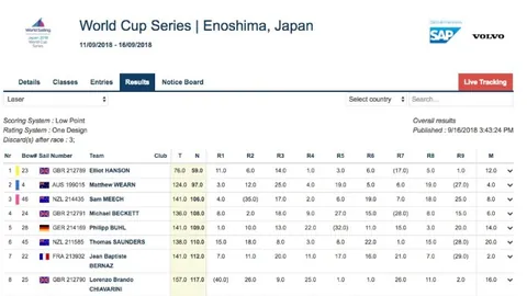 崔康熙警示：費萊尼與帕托傷勢不樂觀，亞冠賽備戰受影響