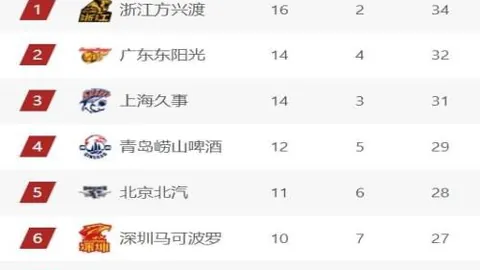 奥斯梅恩7500万欧解约条款吸引曼联眼球